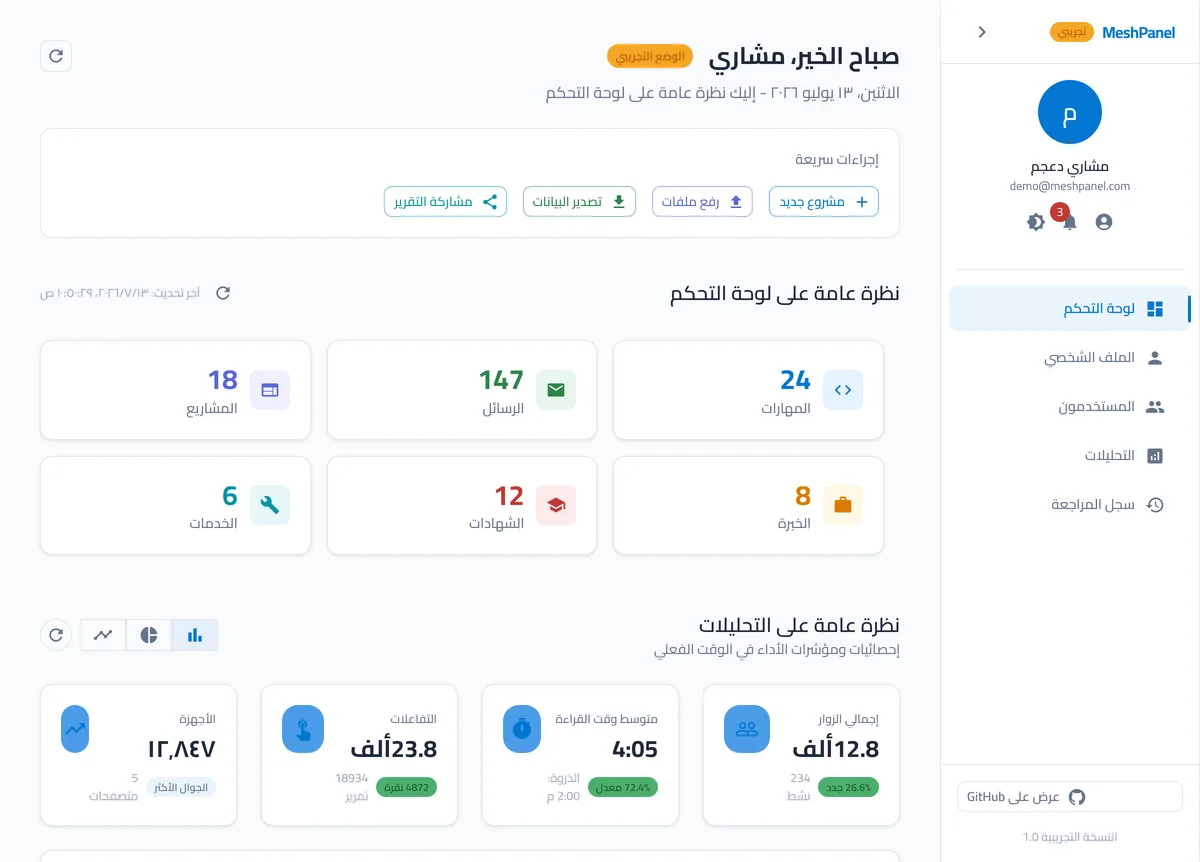 ميش بنل — Mish Panel